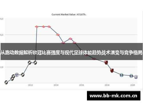 从跑动数据解析欧冠比赛强度与现代足球体能趋势战术演变与竞争格局