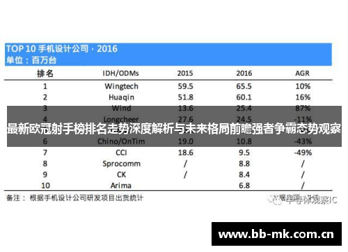 最新欧冠射手榜排名走势深度解析与未来格局前瞻强者争霸态势观察 最新欧冠射手榜排名走势深度解析与未来格局前瞻强者争霸态势观察